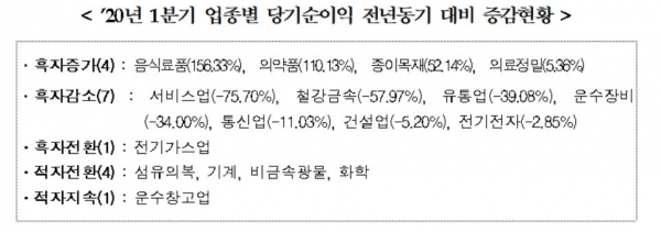 자료 제공=한국거래소, 한국상장회사협의회