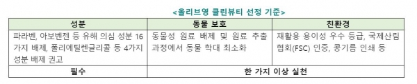 올리브영 클린뷰티 선정기준 ㅣ CJ올리브영